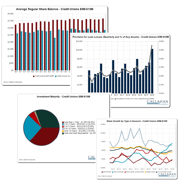 Callahan & Associates - Data Analytics For Credit Unions